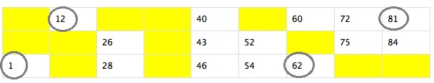 Housie 1st & 5th numbers of top & bottom rows Image